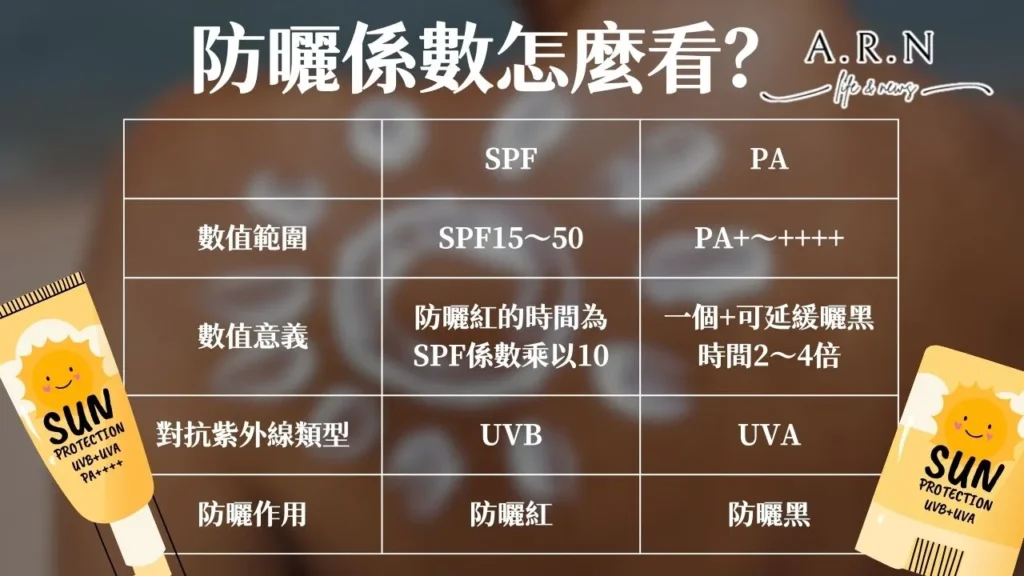 2024臉部防曬推薦