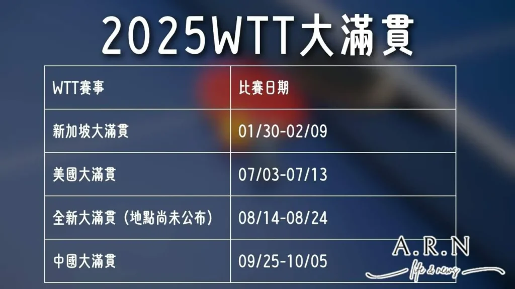 2025WTT系列賽