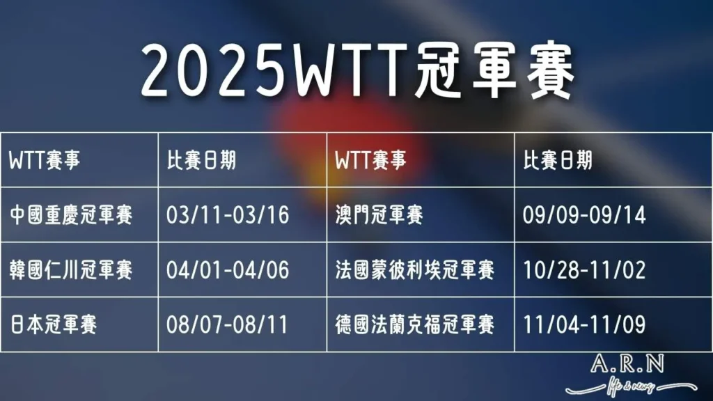 2025WTT系列賽