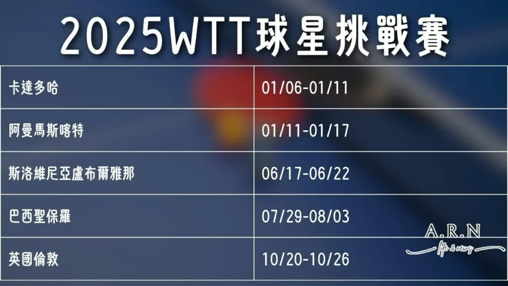 2025WTT系列賽