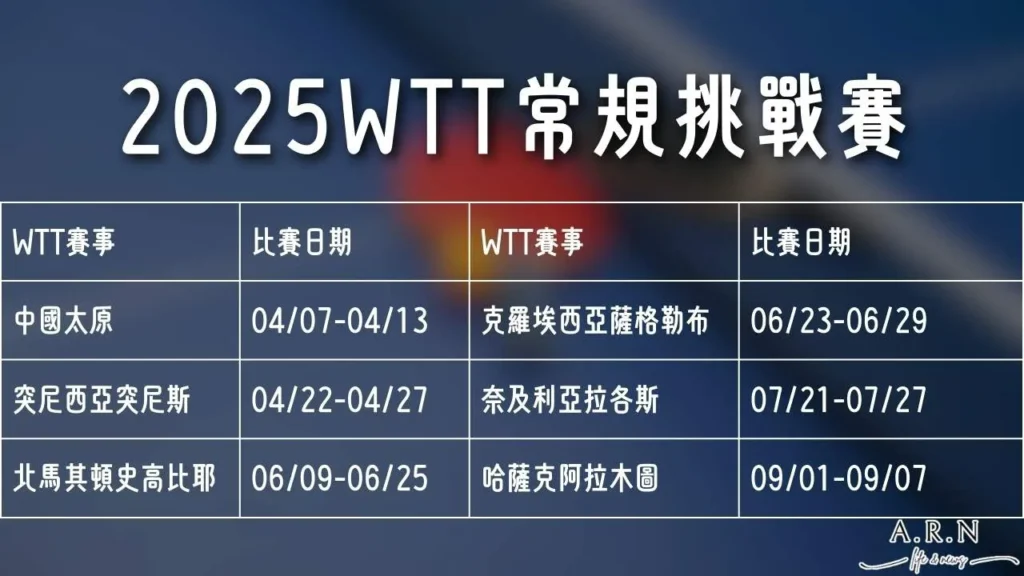 2025WTT系列賽