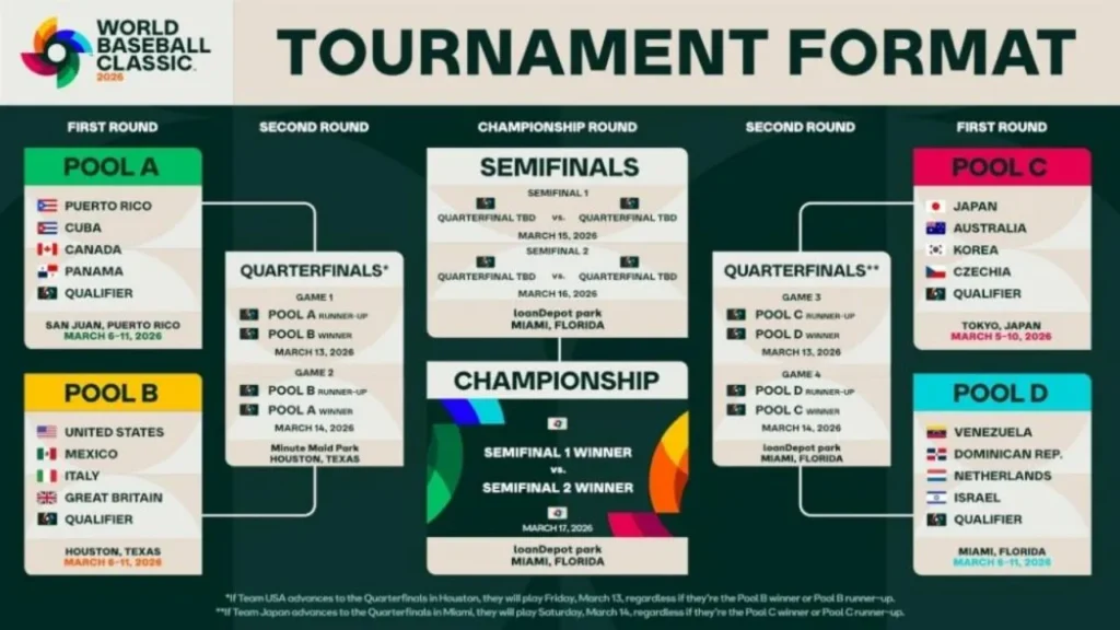 2025WBC世界棒球經典賽資格賽