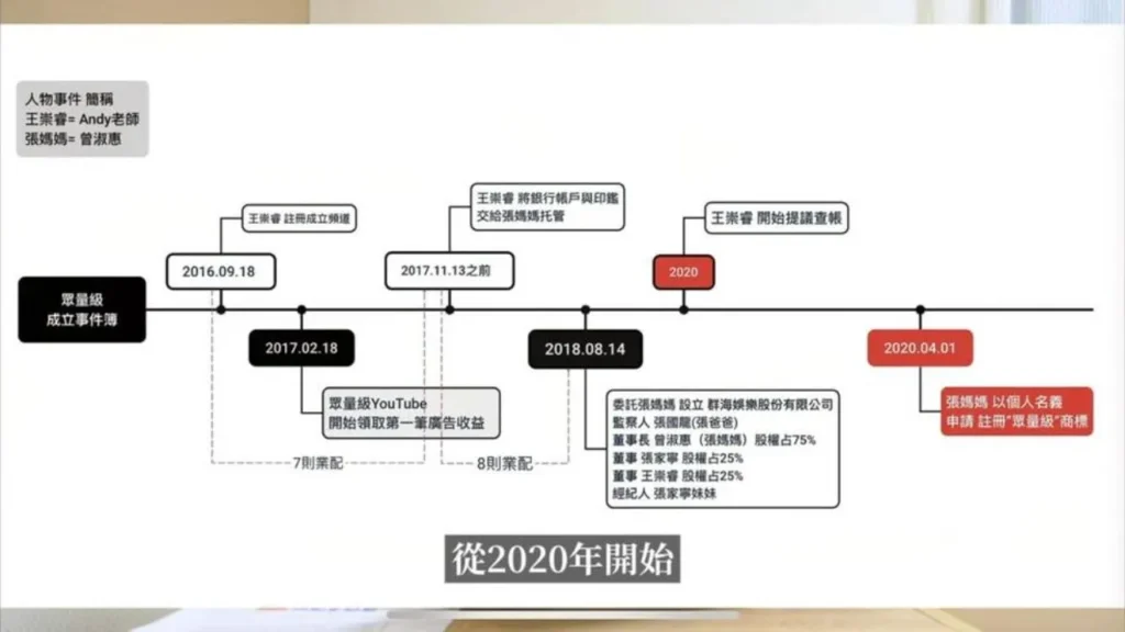 眾量級懶人包