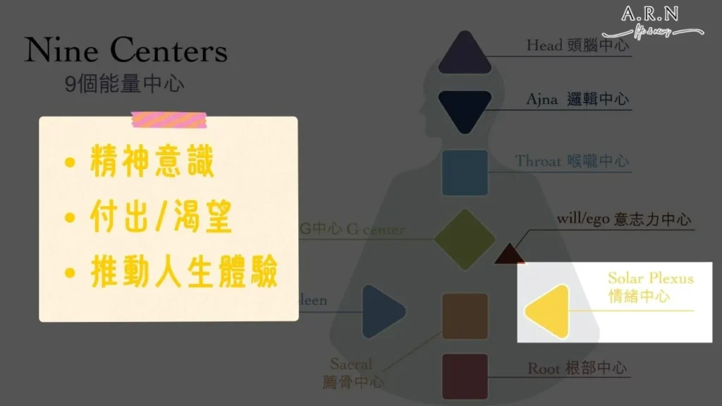 人類圖情緒中心